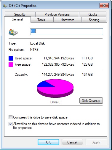 Disk usage on clean system